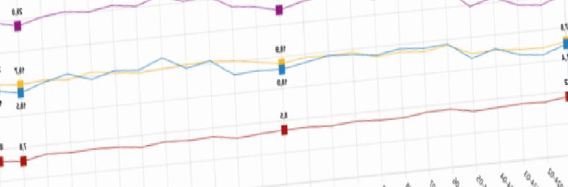 İşsizlik Ocakta Artış Gösterdi: TÜİK Raporu