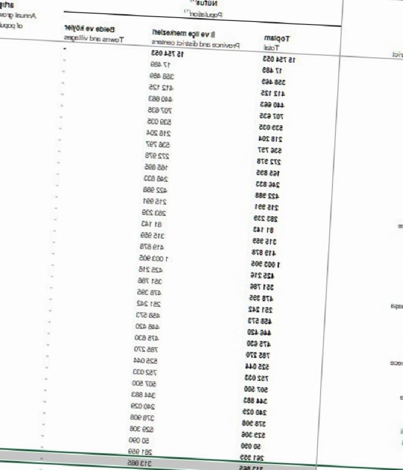İstanbulun En Hızlı Büyüyen İlçesi Açıklandı: Nüfusu En Çok Artan Bölge Belli Oldu