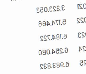 Konaklama Gelirlerinde Tarihi Zirve: Son 5 Yılda 27,9 Milyar Dolarlık Artış