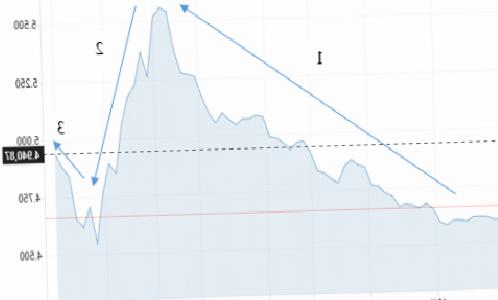 Mahfi Eğilmez: Altındaki Dalgalanmanın Anlattıkları ve Risk mi, Manipülasyon mu?