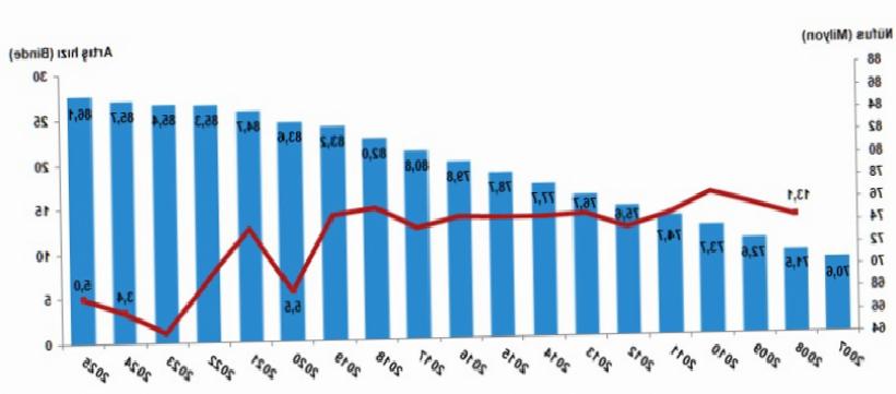 Son Dakika: TÜİK Açıkladı! Türkiye'nin Nüfusu Belli Oldu