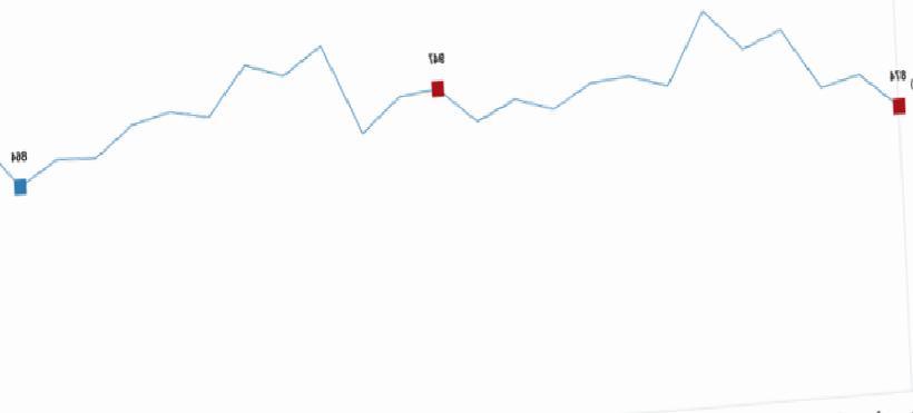 Sütte 2025 Tablosu: Toplama Geriledi; Ayran ve Yoğurt Üretimi Rekor Kırdı