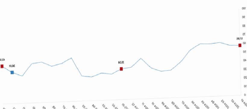 Tarım ÜFE’sinde Güçlü Yükseliş: Son 7 Ayın En Yüksek Seviyesi