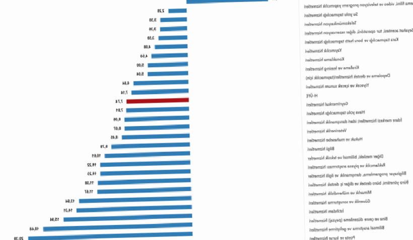 TÜİK Açıkladı: Ocak Ayı Hizmet Üretici Enflasyonu Belli Oldu