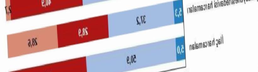 TÜİK Sağlık Modülü 2025: Hanelerin Sağlık Harcamaları Altında Bıraktığı Yük Devam Ediyor