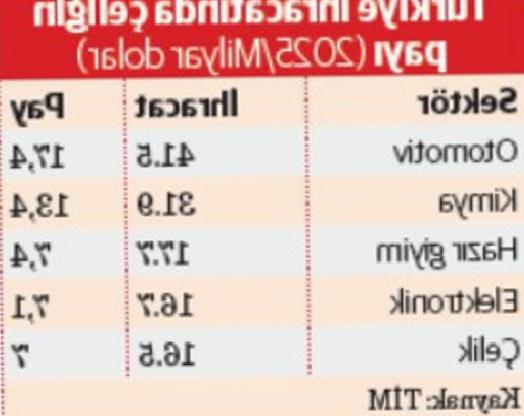 Türk Çeliği AB Kotasını Adriyatik’te Aşacak