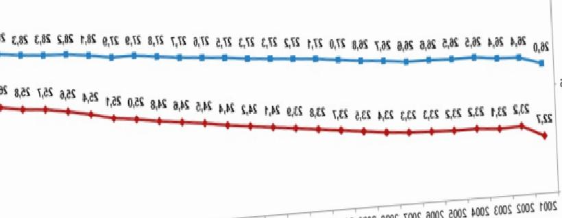 Türkiye’de Evlilikler Azalıyor, Boşanmalar Artış Gösteriyor: Güncel Trendler