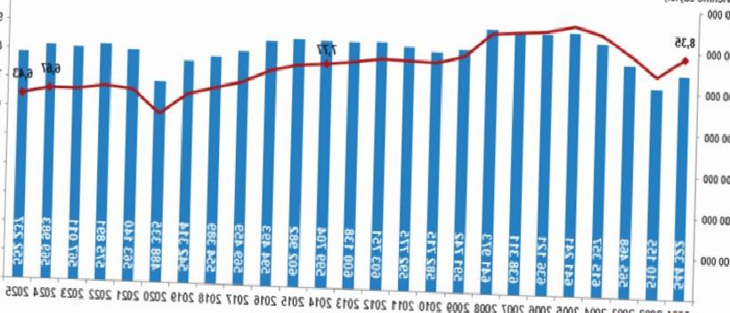 Türkiye’de Evlilikler Azalıyor, Boşanmalar Artış Gösteriyor: Güncel Trendler