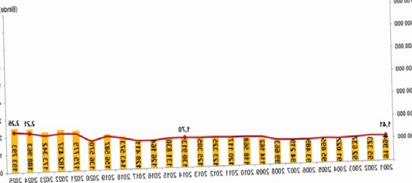 Türkiye’de Evlilikler Azalıyor, Boşanmalar Artış Gösteriyor: Güncel Trendler