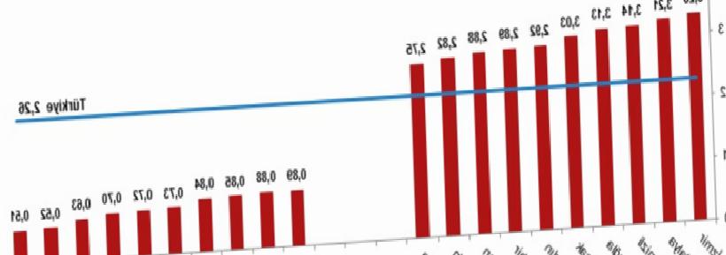 Türkiye’de Evlilikler Azalıyor, Boşanmalar Artış Gösteriyor: Güncel Trendler
