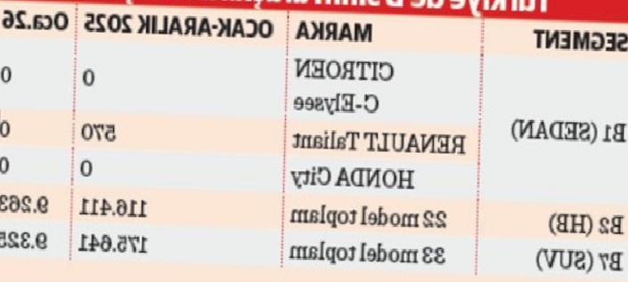Türkiye’de Küçük Sedanlar Tarih Oldu: Yeni Nesil B segmentinde Değişim