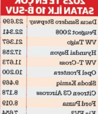 Türkiye’de Küçük Sedanlar Tarih Oldu: Yeni Nesil B segmentinde Değişim