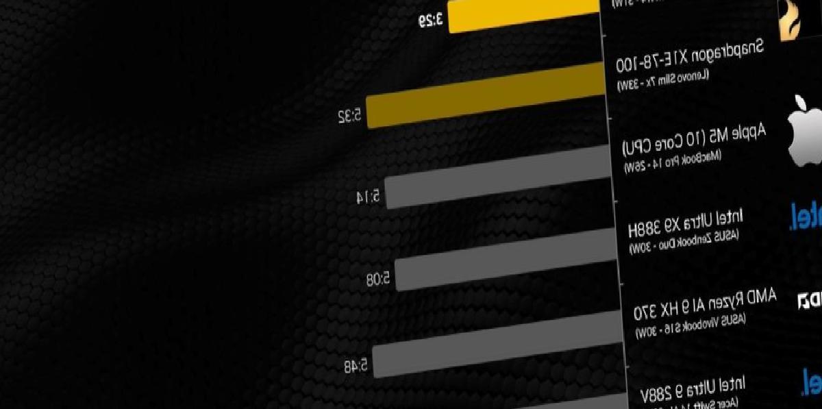 Yeni Laptoplara Güç Verecek Snapdragon X2 Elite: Apple’ın M5’iyle Yapılan Kıyaslamanın Sonuçları Şaşırtıyor