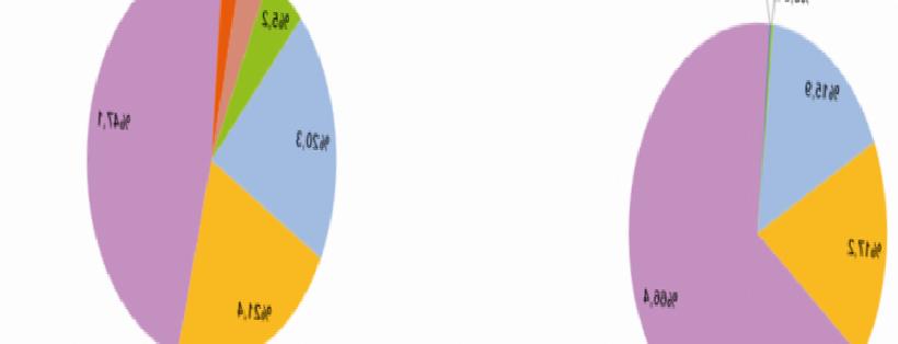 2024 Verilerine Göre Ulaşımda Enerji Tüketiminin Büyük Bölümü Karayolunda