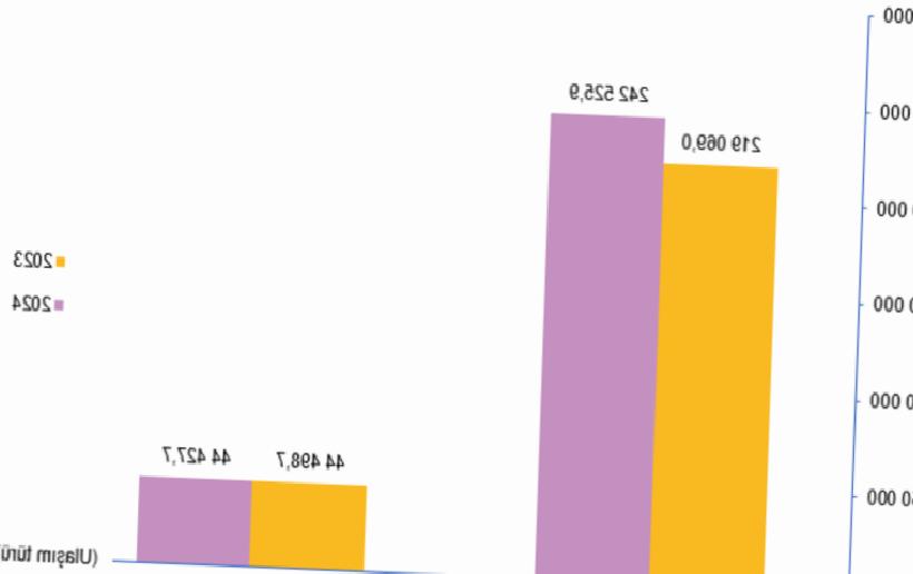 2024 Verilerine Göre Ulaşımda Enerji Tüketiminin Büyük Bölümü Karayolunda