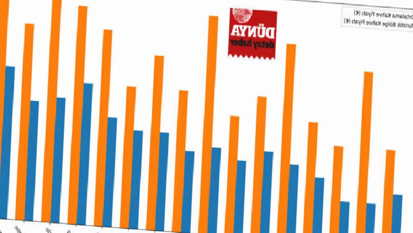 Kahvenin En Ucuz Olduğu Avrupa Şehri Şaşırttı