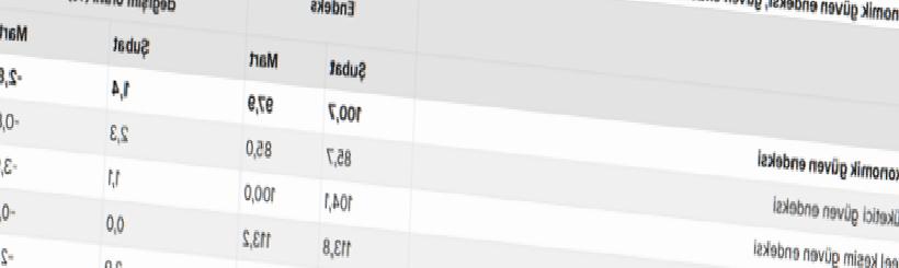 Martta Ekonomik Güven 100’ün Altına Düştü: Pazartesi Verileriyle Yeni Dönem Başlıyor