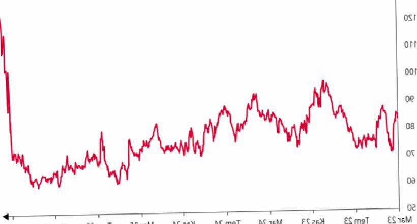 Merkez Bankasından Eşel Mobil Değerlendirmesi: Enflasyonu Ne Kadar Sınırladı?