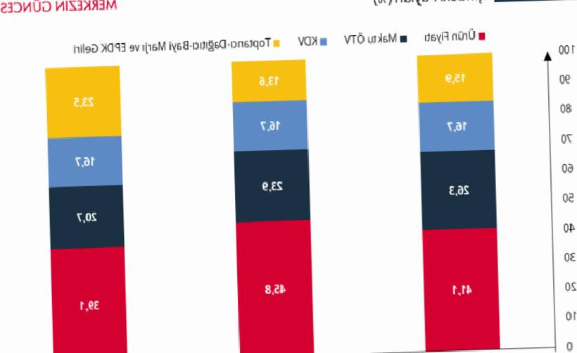 Merkez Bankasından Eşel Mobil Değerlendirmesi: Enflasyonu Ne Kadar Sınırladı?