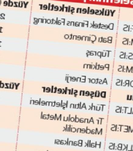 Orta Doğu Gerilimi Piyasaları Sarsıyor: Enerji Fiyatları ve Risk Algısı Yükselişte