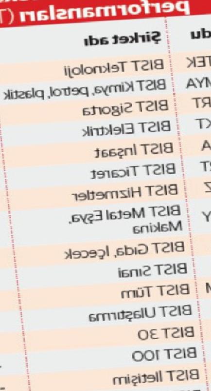 Orta Doğu Gerilimi Piyasaları Sarsıyor: Enerji Fiyatları ve Risk Algısı Yükselişte