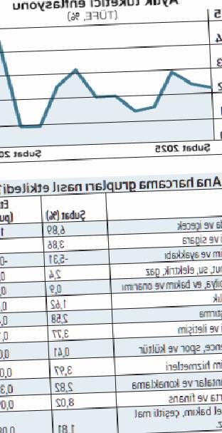 Orta Doğuda Artan Riskler ve Merkez Bankası Faiz İndirimi: Pas mı Geçecek?