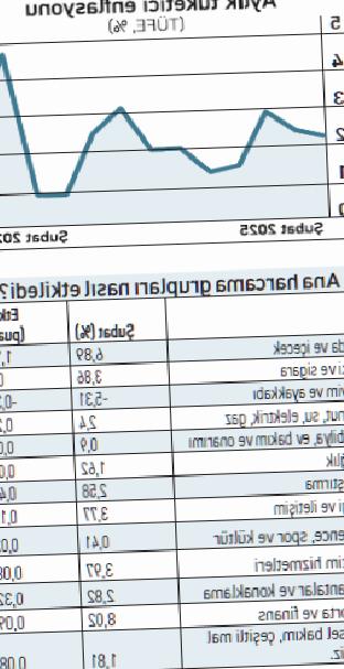 Orta Doğuda Artan Riskler ve Merkez Bankası Faiz İndirimi: Pas mı Geçecek?