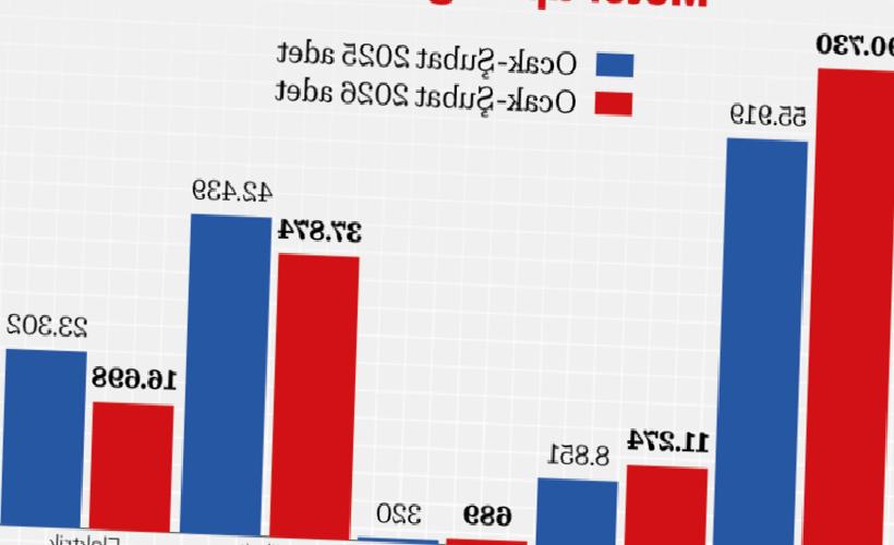 Otoda Seri Bozuldu: 12 Ay Sonra Vites Düşüşü ve Olası Duruşlar