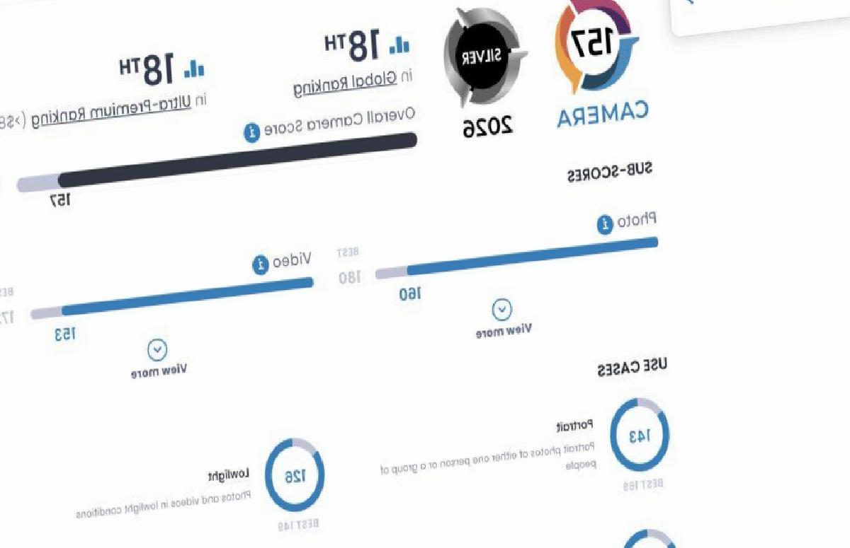 Samsung Galaxy S26 Ultra DXOMark Kamera Test Sonuçları Geldi: Hayal Kırıklığı Yaratıyor!
