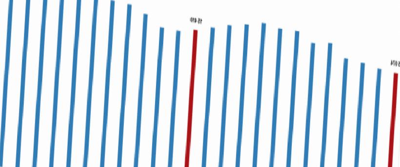 Sanayi Gerilerken Hizmet Sektörü Yükselişte: Ücretli Çalışan Sayısında Sınırlı Artış