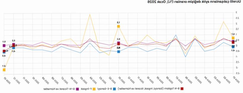 Sanayi Gerilerken Hizmet Sektörü Yükselişte: Ücretli Çalışan Sayısında Sınırlı Artış