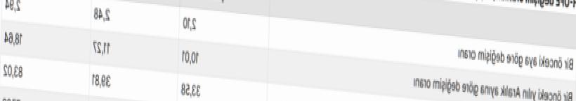 Şubat Hizmet Üretici Fiyat Endeksi Açıklandı: TÜİK Son Dakika Gelişmesi