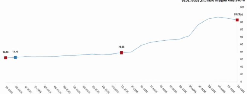 Şubat Hizmet Üretici Fiyat Endeksi Açıklandı: TÜİK Son Dakika Gelişmesi