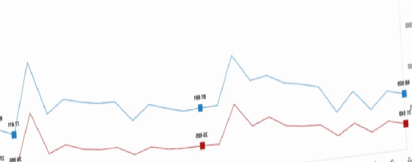 Şubatta 124 binin üzerinde ikinci el konut satışı: Piyasanın ağırlığı artıyor