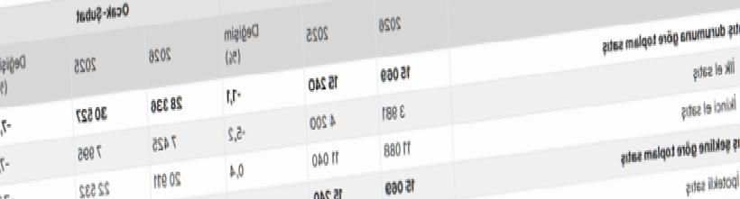 Şubatta 124 binin üzerinde ikinci el konut satışı: Piyasanın ağırlığı artıyor