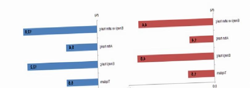 Şubatta Dış Ticaret Açığı Büyüdü: TÜİK Verileri