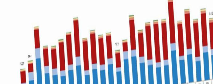 Şubatta Trafiğe Kayıtlı Taşıt Sayısı Düşüş Gösterdi: Güncel Veriler ve Analiz