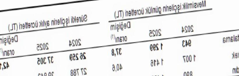 Tarımda Ücretler Yükseldi: Mevsimlik İşçinin Aylık Maaşı 37 Bin TL’yi Aştı