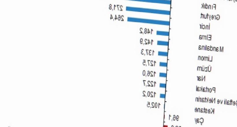 Tarımda Yeterlilik Tablosu: Kayısı Zirvede, Domates ve Kabak Takipte