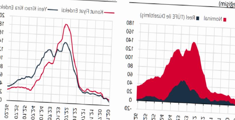 TCMB Açıkladı: Konut Fiyatlarında Reel Düşüş ile Karşılaşılıyor