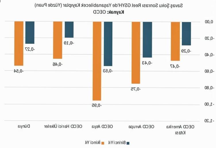 Trump'ın Başlattığı Savaşın Bedeli: Ekonomik Baskılar Şiddetleniyor