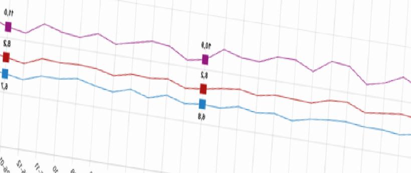 TÜİK Açıkladı: Şubat Ayında İşsizlik Sayısı Artış Gösterdi