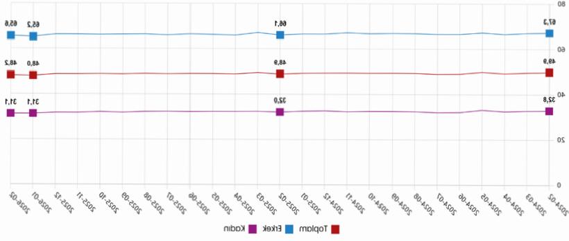 TÜİK Açıkladı: Şubat Ayında İşsizlik Sayısı Artış Gösterdi