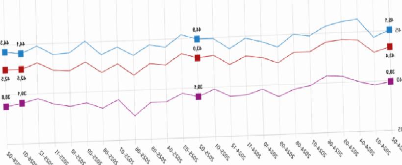 TÜİK Açıkladı: Şubat Ayında İşsizlik Sayısı Artış Gösterdi