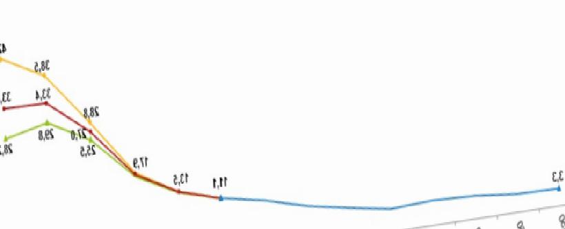 TÜİK Verilerine Göre Türkiye'de Yaşlı Nüfus Son Beş Yılda %20 Artış Gösterdi