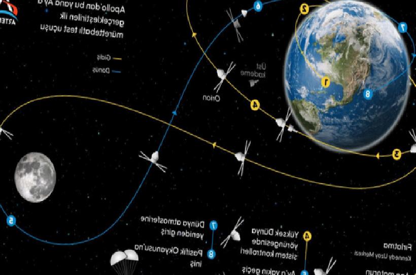 50 Yıl Sonra Tarihi Eşik: Astronotlar Ayın Çekimine Girdi