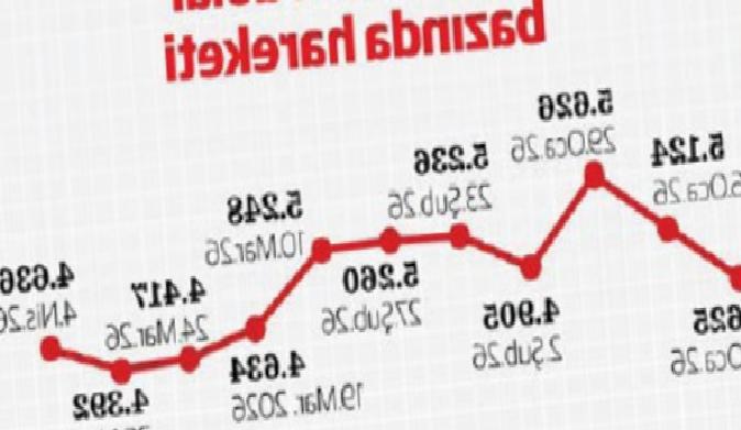 Altında Tansiyon Düşmüş: Güvenli Liman Sarsıntısı ve Yeni Bir Başlık
