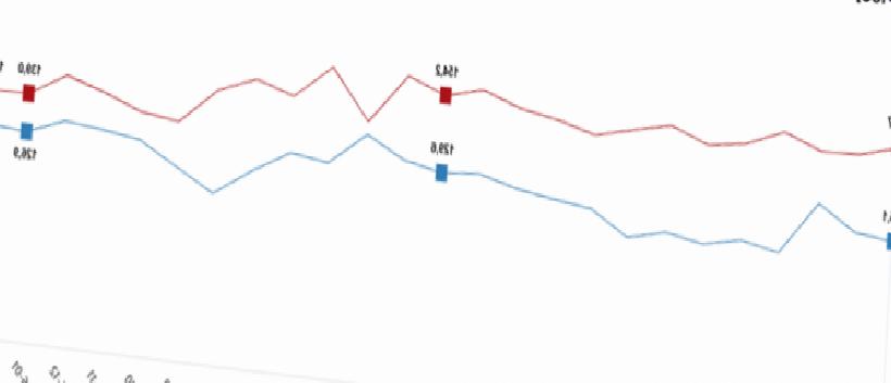 Dış Ticarette Dikkat Çeken Tablo: İhracatta Değer Artarken Miktar Düşüyor