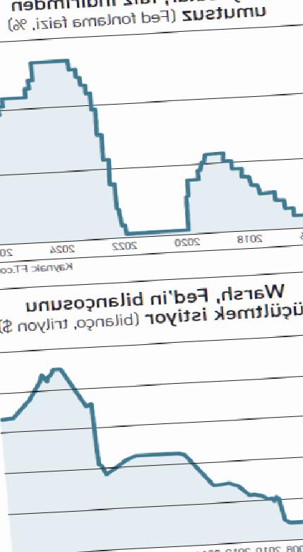 Dünyanın Para Patronu Değişiyor: Trump'ın Sınavı Yeni Başlıyor