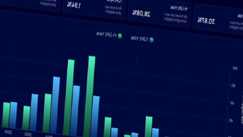Düşük Mart Tüfe’ye Rağmen Hızlı Faiz Gevşemesi Beklenmiyor